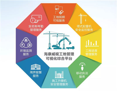 平凡工地變科技前沿 海康威視AI引領專業設計服務革新