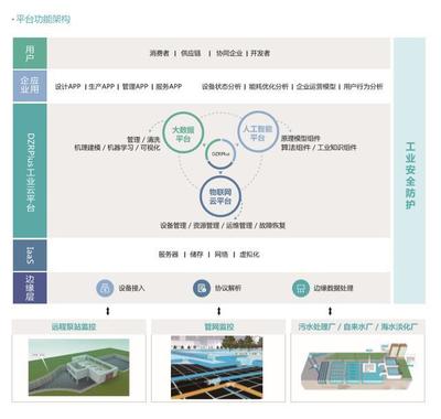 工信部發(fā)布第三批綠色制造公示名單，智慧環(huán)保引領(lǐng)工程管理服務(wù)新趨勢(shì)