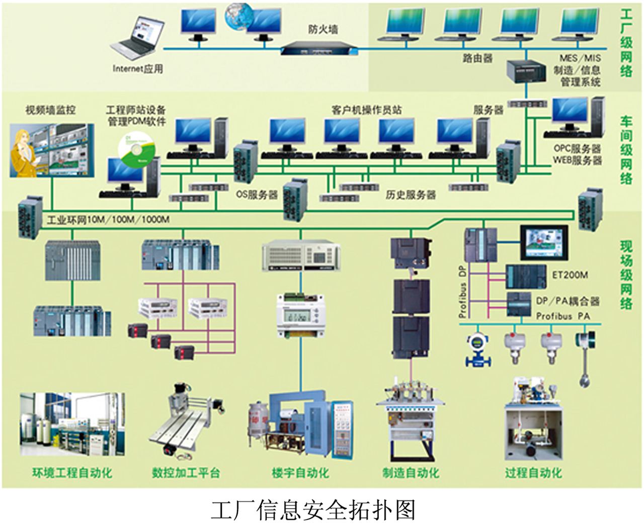 物聯網平臺六大核心功能詳解 連接、數據、云服務與智能化管理